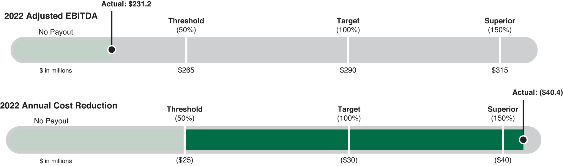 [MISSING IMAGE: tb_ebitda-pn.jpg]